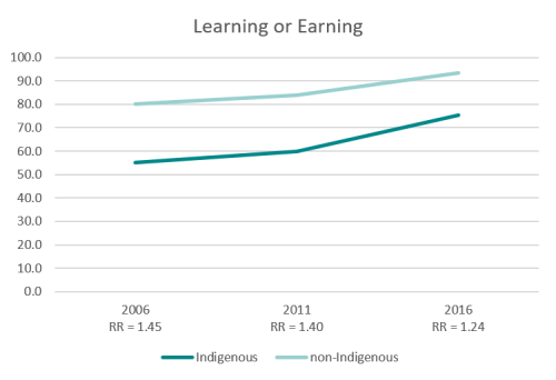 ctg learning earning