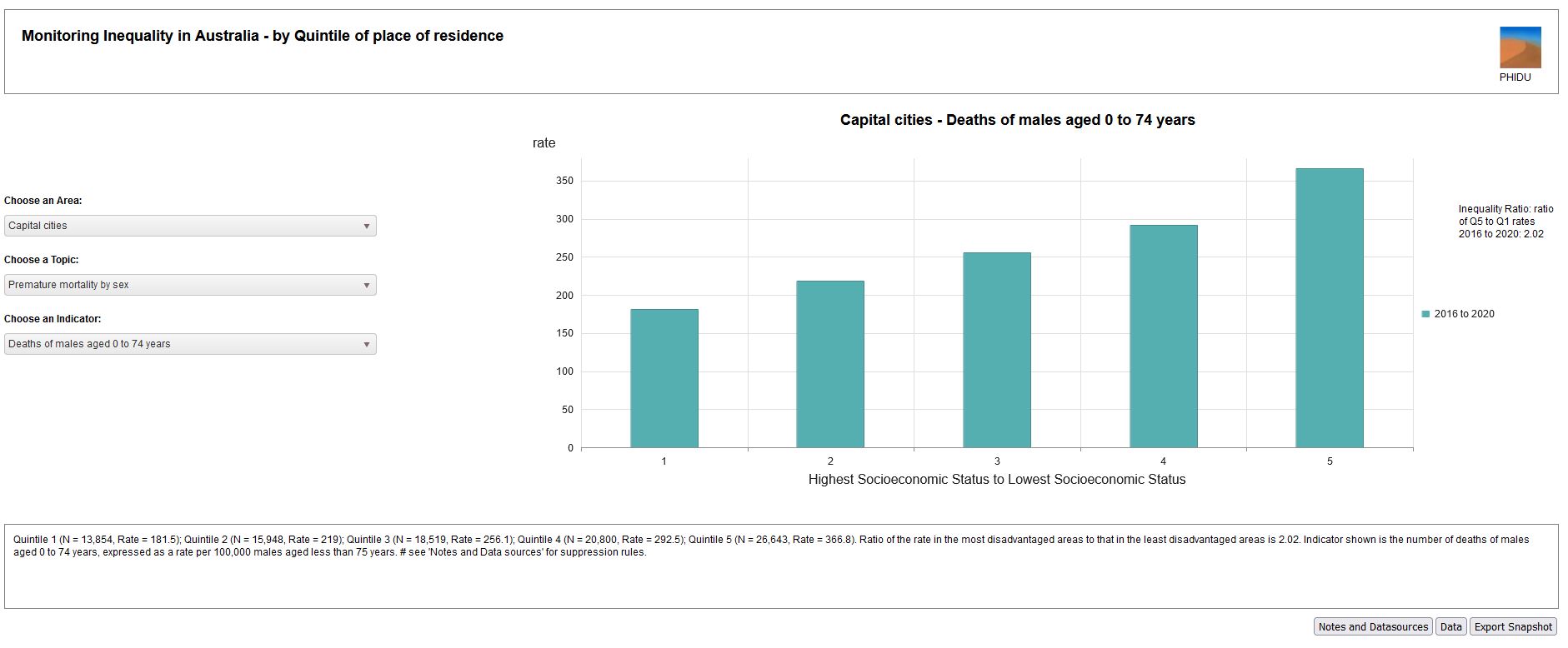 Quintiles deaths example